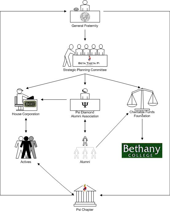 org_chart.jpg (35670 bytes)